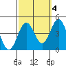 Cuyler Harbor tide chart for Monday, October 4, 2021
