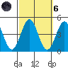 Cuyler Harbor tide chart for Wednesday, October 6, 2021