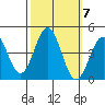 Cuyler Harbor tide chart for Thursday, October 7, 2021