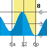 Cuyler Harbor tide chart for Friday, October 8, 2021