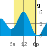 Cuyler Harbor tide chart for Saturday, October 9, 2021