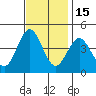 Cuyler Harbor tide chart for Monday, November 15, 2021