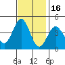Cuyler Harbor tide chart for Tuesday, November 16, 2021
