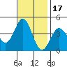 Cuyler Harbor tide chart for Wednesday, November 17, 2021