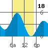 Cuyler Harbor tide chart for Thursday, November 18, 2021