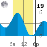 Cuyler Harbor tide chart for Friday, November 19, 2021