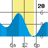 Cuyler Harbor tide chart for Saturday, November 20, 2021
