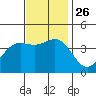 Cuyler Harbor tide chart for Friday, November 26, 2021