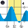 Cuyler Harbor tide chart for Thursday, November 4, 2021