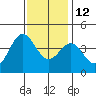 Cuyler Harbor tide chart for Sunday, December 12, 2021