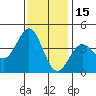 Cuyler Harbor tide chart for Wednesday, December 15, 2021