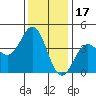 Cuyler Harbor tide chart for Friday, December 17, 2021