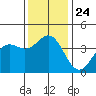 Cuyler Harbor tide chart for Friday, December 24, 2021