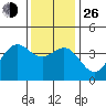 Cuyler Harbor tide chart for Sunday, December 26, 2021