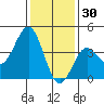 Cuyler Harbor tide chart for Thursday, December 30, 2021