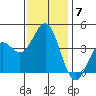 Cuyler Harbor tide chart for Tuesday, December 7, 2021