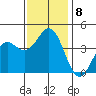 Cuyler Harbor tide chart for Wednesday, December 8, 2021