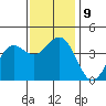 Cuyler Harbor tide chart for Thursday, December 9, 2021