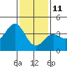 Cuyler Harbor tide chart for Tuesday, January 11, 2022