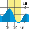 Cuyler Harbor tide chart for Saturday, January 15, 2022