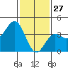Cuyler Harbor tide chart for Thursday, January 27, 2022