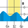 Cuyler Harbor tide chart for Saturday, January 8, 2022