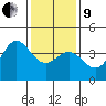 Cuyler Harbor tide chart for Sunday, January 9, 2022