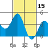 Cuyler Harbor tide chart for Tuesday, February 15, 2022