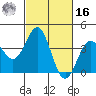 Cuyler Harbor tide chart for Wednesday, February 16, 2022