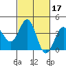 Cuyler Harbor tide chart for Thursday, February 17, 2022