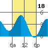 Cuyler Harbor tide chart for Friday, February 18, 2022
