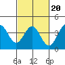 Cuyler Harbor tide chart for Sunday, February 20, 2022