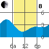 Cuyler Harbor tide chart for Tuesday, February 8, 2022