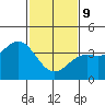 Cuyler Harbor tide chart for Wednesday, February 9, 2022