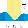 Cuyler Harbor tide chart for Friday, March 11, 2022