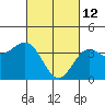 Cuyler Harbor tide chart for Saturday, March 12, 2022