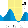 Cuyler Harbor tide chart for Tuesday, March 15, 2022