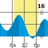 Cuyler Harbor tide chart for Wednesday, March 16, 2022