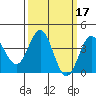 Cuyler Harbor tide chart for Thursday, March 17, 2022