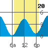 Cuyler Harbor tide chart for Sunday, March 20, 2022
