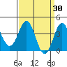 Cuyler Harbor tide chart for Wednesday, March 30, 2022