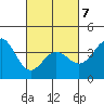 Cuyler Harbor tide chart for Monday, March 7, 2022
