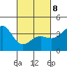 Cuyler Harbor tide chart for Tuesday, March 8, 2022