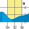 Cuyler Harbor tide chart for Wednesday, March 9, 2022