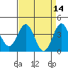 Cuyler Harbor tide chart for Thursday, April 14, 2022