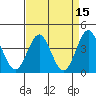 Cuyler Harbor tide chart for Friday, April 15, 2022