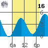 Cuyler Harbor tide chart for Saturday, April 16, 2022