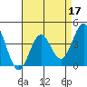 Cuyler Harbor tide chart for Sunday, April 17, 2022