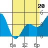 Cuyler Harbor tide chart for Wednesday, April 20, 2022