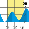 Cuyler Harbor tide chart for Friday, April 29, 2022